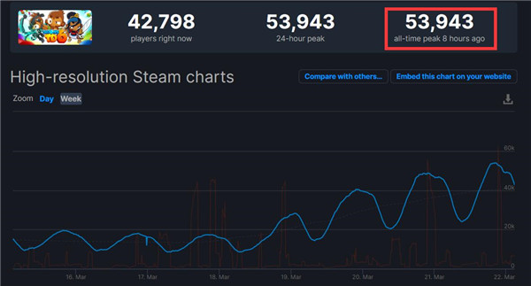 麻将胡了模拟器18年发售塔防游戏《气球塔防6》Steam突然爆火