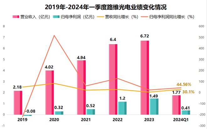 麻将胡了试玩平台国内唯一光刻龙头市占率全球第三业绩增120%A股最强小而美